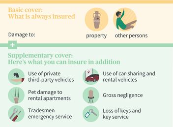 Insurance infographic: Basic cover for property and persons as well as additional cover for vehicles, pets, tradesmen, negligence and keys.